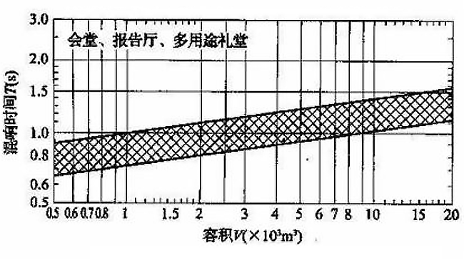如何治理廳堂噪聲？【會議廳篇】
